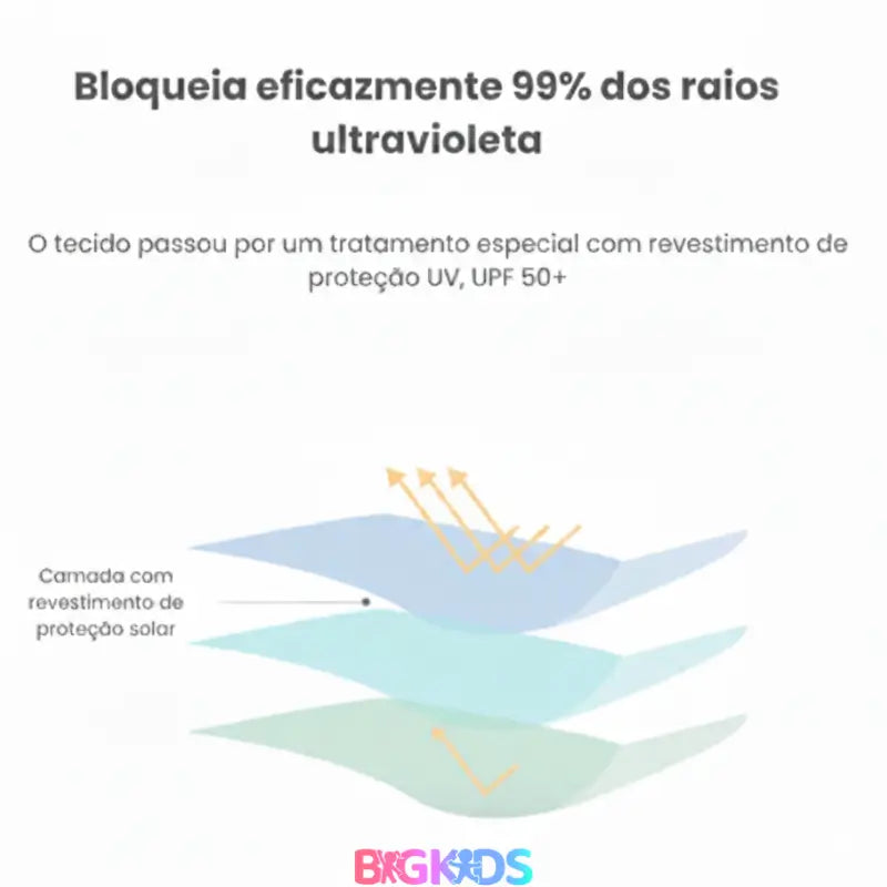 Chapéu Infantil com Proteção UV e Aba Grande e Apito -SunSafe Kids